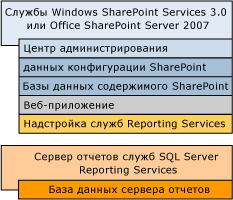 Bb510781.sharepointrscompdesc_single(ru-ru,SQL.100).gif