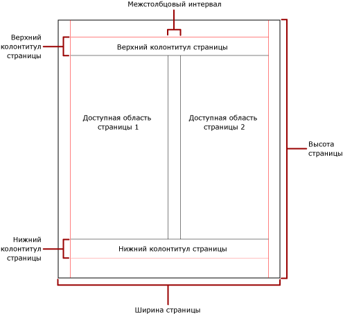 Физическая страница с отображенными столбцами.