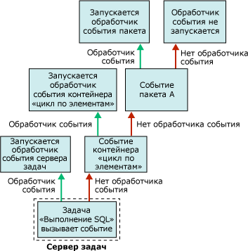 Поток обработчиков события