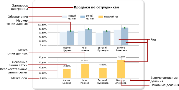 Схема элементов диаграммы