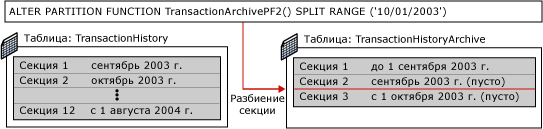 Первый этап переключения секционирования