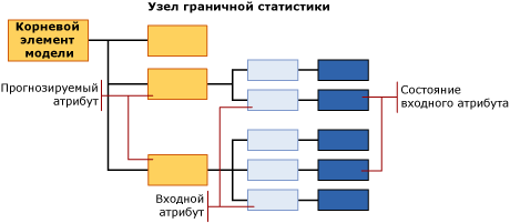 структура содержимого для моделей упрощенного алгоритма Байеса