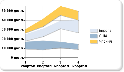 Диаграмма диапазонов