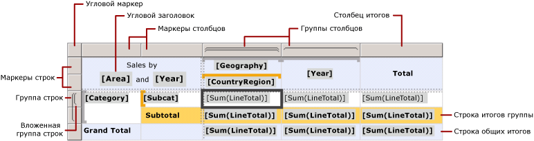 Область данных табликса