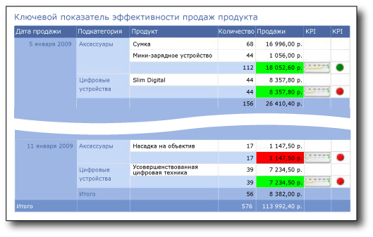 rs_AddKPITutorial