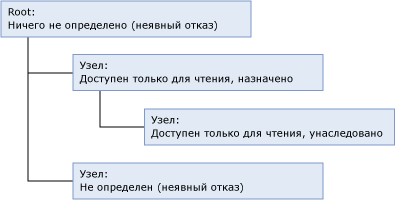 mds_conc_inheritance_hierarchy