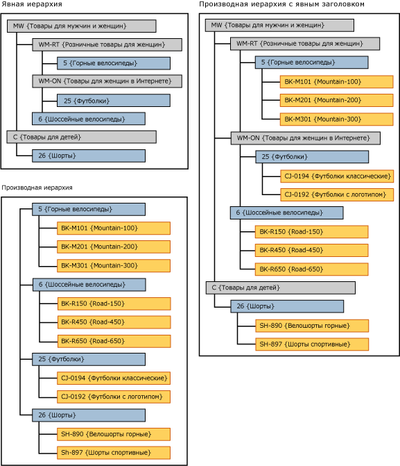 mds_conc_explicit_cap_UI_example