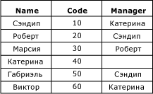 mds_conc_recursive_table_w_data