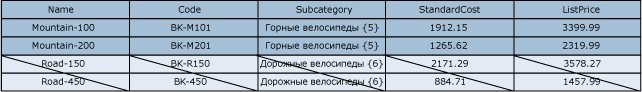 mds_conc_overlap_model_example_1