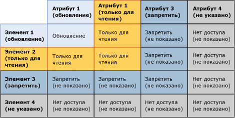 mds_conc_security_member_overlap_table