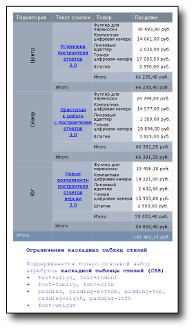 rs_FormatTextFinal