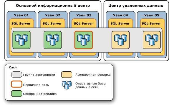 Изначальная топология группы доступности