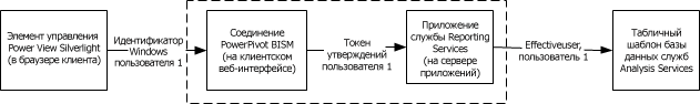 Олицетворенное соединение с табличной базой данных