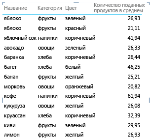 Матричный макет с группированием по идентификатору строки