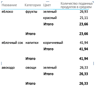 Матричный макет с группированием на уровне полей