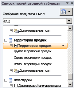 Иерархия Sales Territories в списке полей