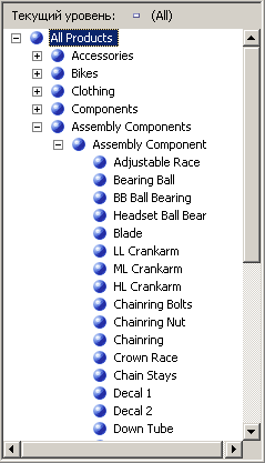 Уровень «Название продукта» с компонентами сборки
