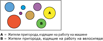 Шаблон кластера тенденций местного сообщения