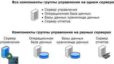 Группа управления на одном или нескольких серверах