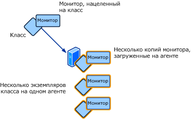 Рабочий процесс для нескольких экземпляров