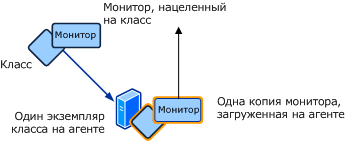 Рабочий процесс для одного экземпляра