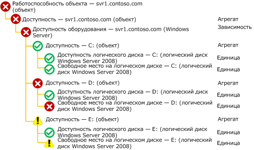 Пример анализатора работоспособности