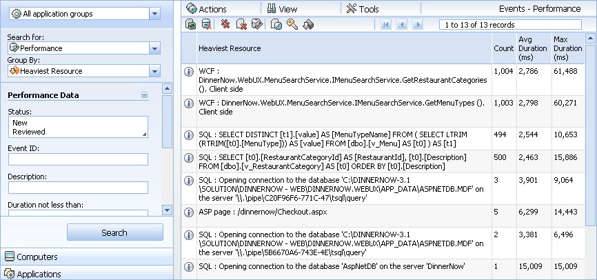 Фильтрация по производительности и наиболее интенсивно используемому ресурсу