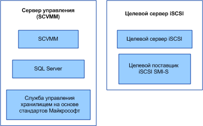 iSCSI