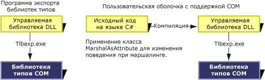 Программа экспорта библиотек типов