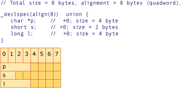 График AMDConversionExample4