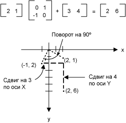 Преобразования