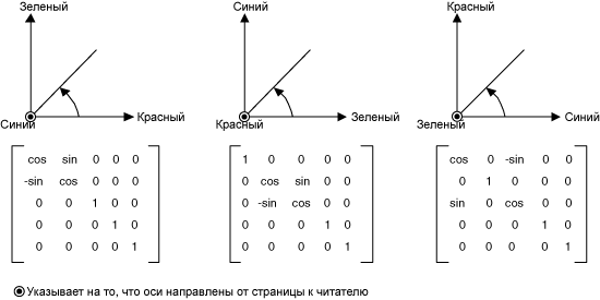 Перекрашивание