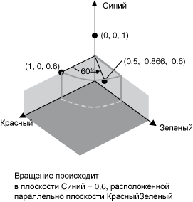 Перекрашивание