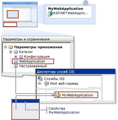 Параметры IIS для приложений ASP.NET