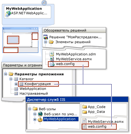 Параметры файла конфигурации приложения ASP.NET