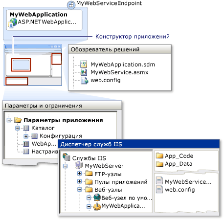 Параметры приложения ASP.NET в менеджере IIS