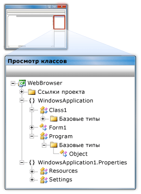 Представление классов