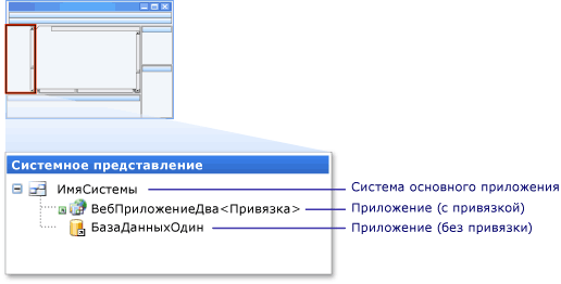 Окно системного представления (конструктор схем развертывания)