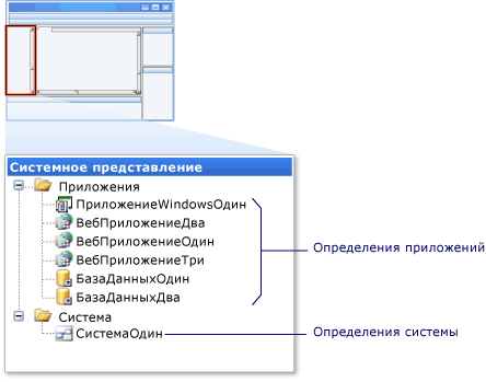 Окно системного представления (конструктор систем)