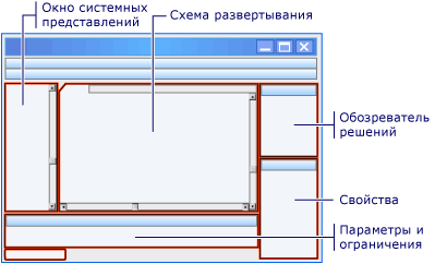 Конструктор схем развертывания