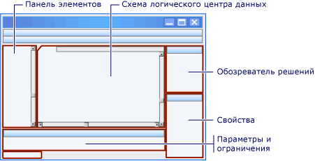 Конструктор логических центров данных