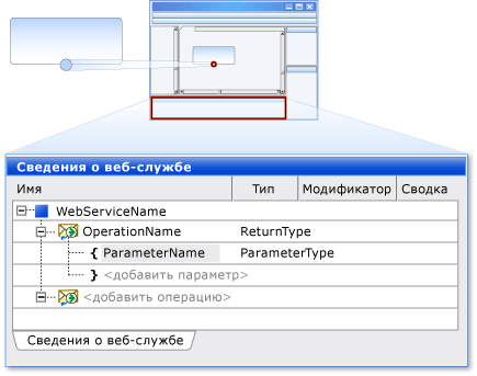 Окно сведений о веб-службе