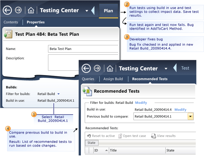 Recommended Tests