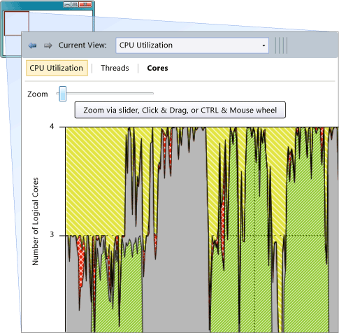 CPU Utilization View