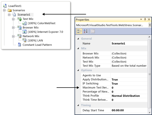 Specifying test iterations in a scenario