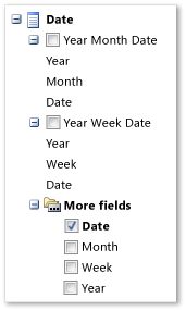 Date Dimenension