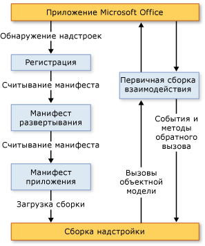 Архитектура надстройки Office 2007