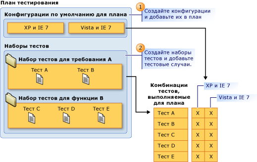 Ключевые компоненты плана тестирования