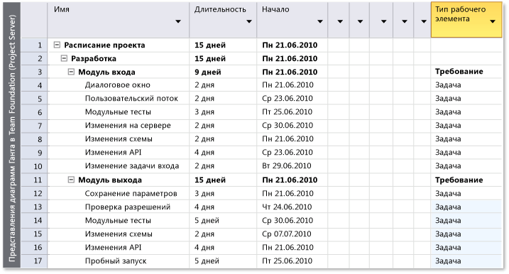 Подробный план проекта