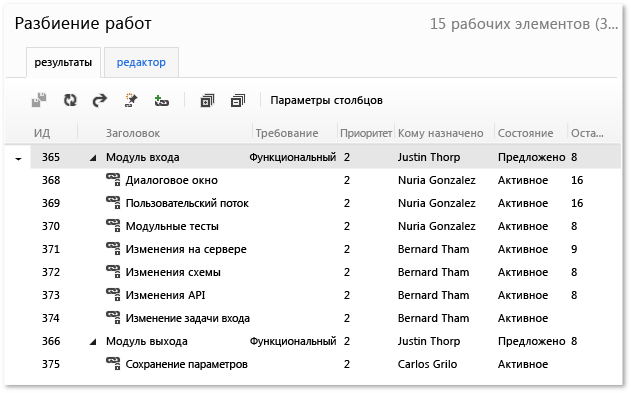 Расписание разбиения работ в Team Explorer